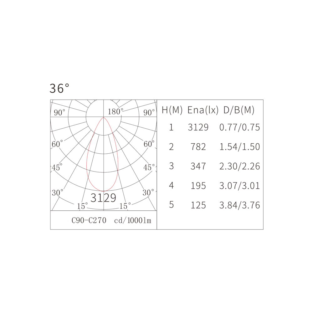 Накладной светильник Moleno 15W 36° 3000K матовый никель 300003 картинка №5