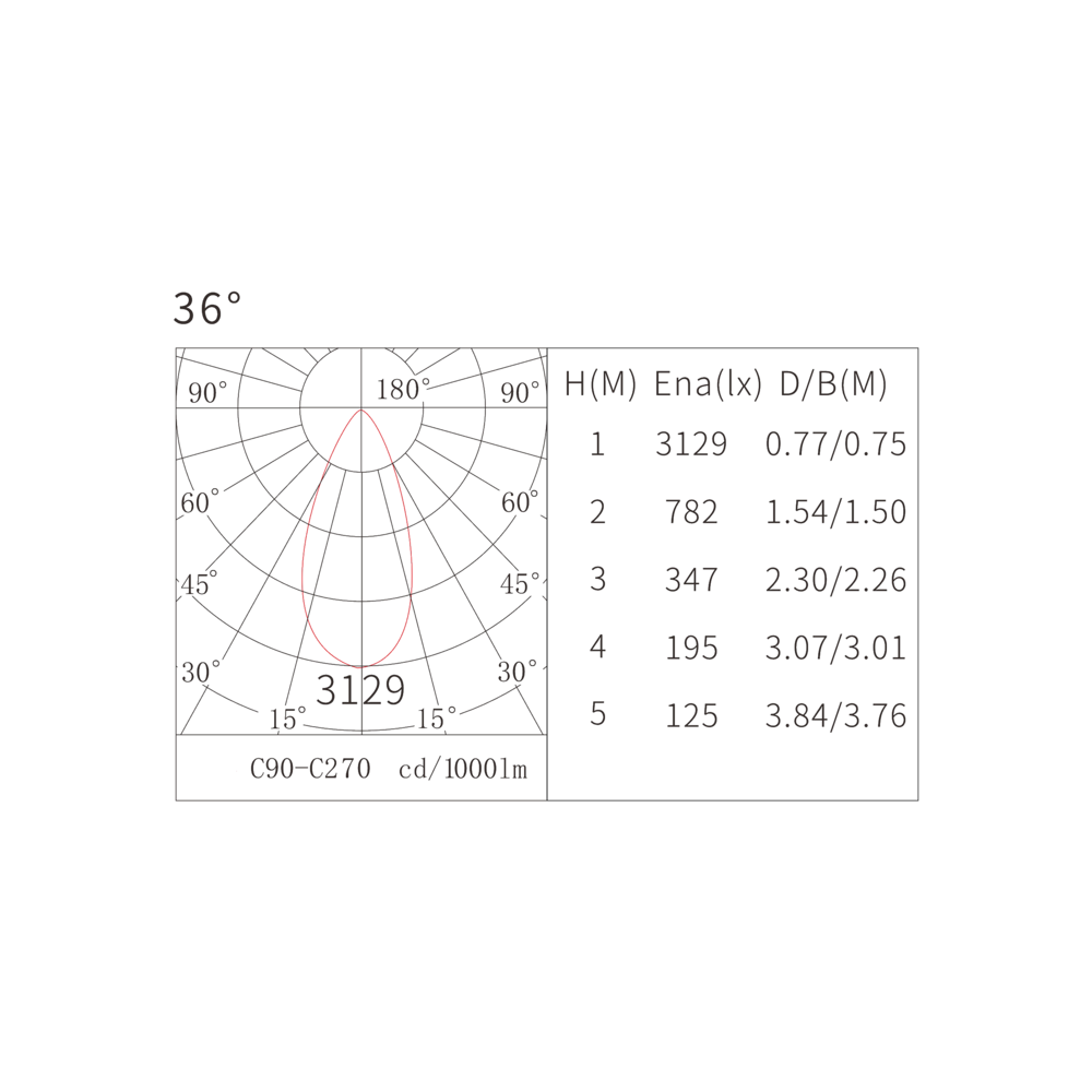 Накладной светильник Moleno 15W 36° 3000K матовое золото 300002 картинка №5